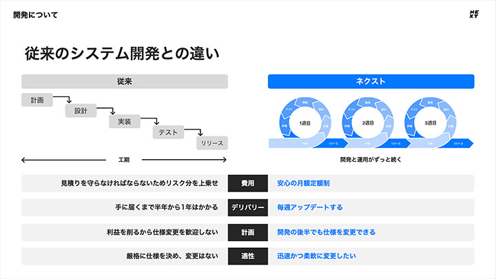 定額制開発サービス紹介資料